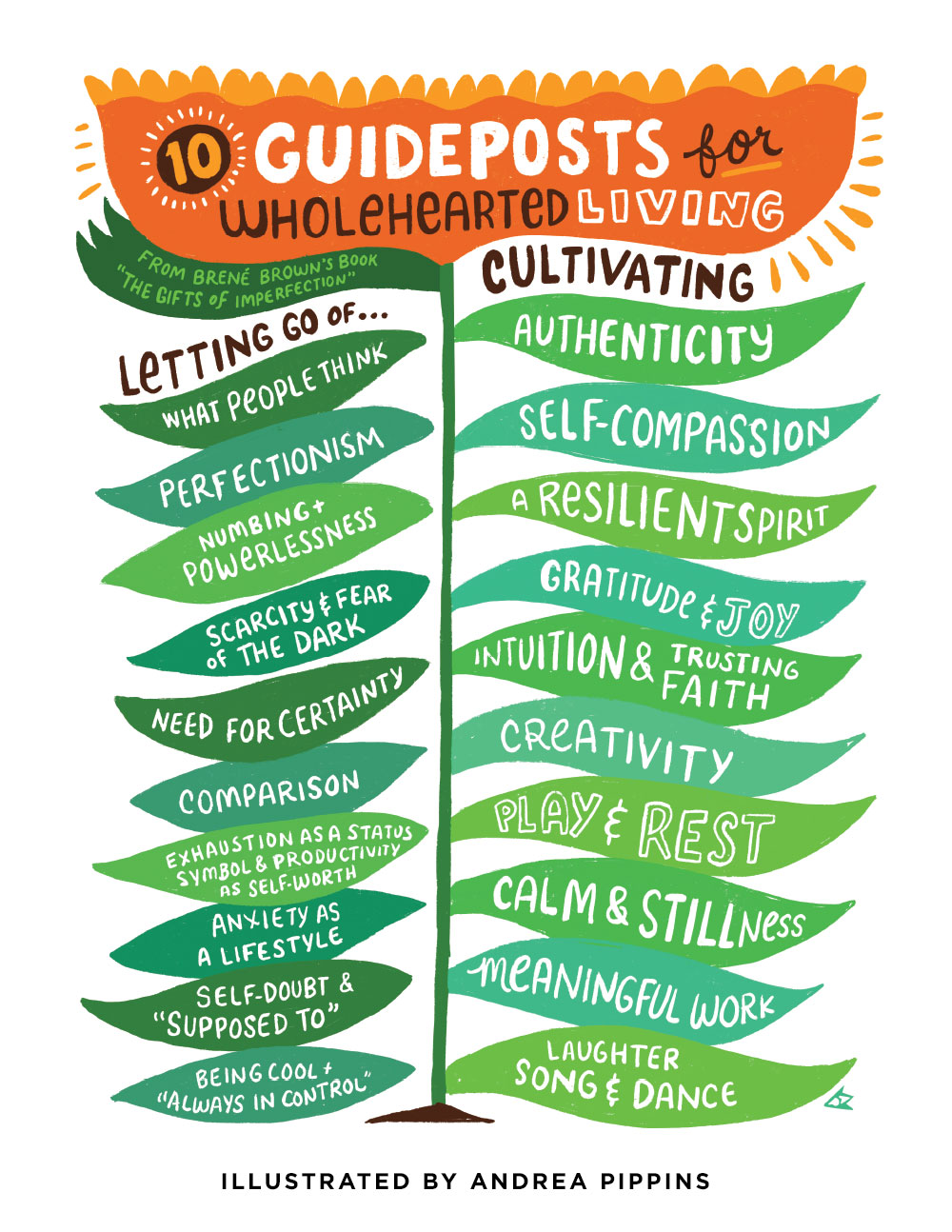 10 Guideposts for Wholehearted Living Created by Andrea Pippins
