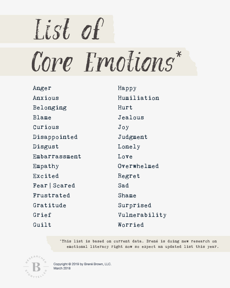 List of Core Emotions