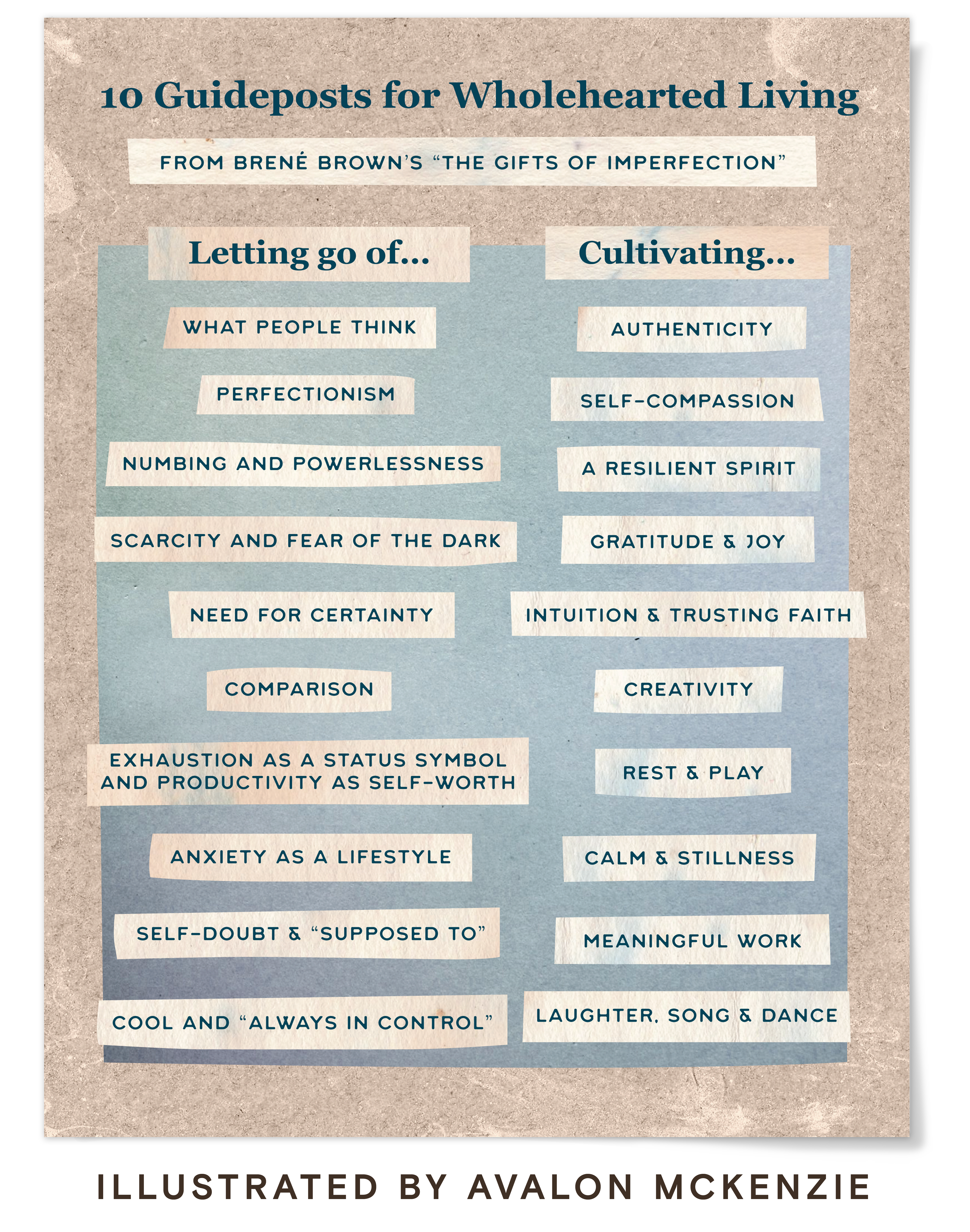 10 Guideposts for Wholehearted Living, Created by Avalon McKenzie