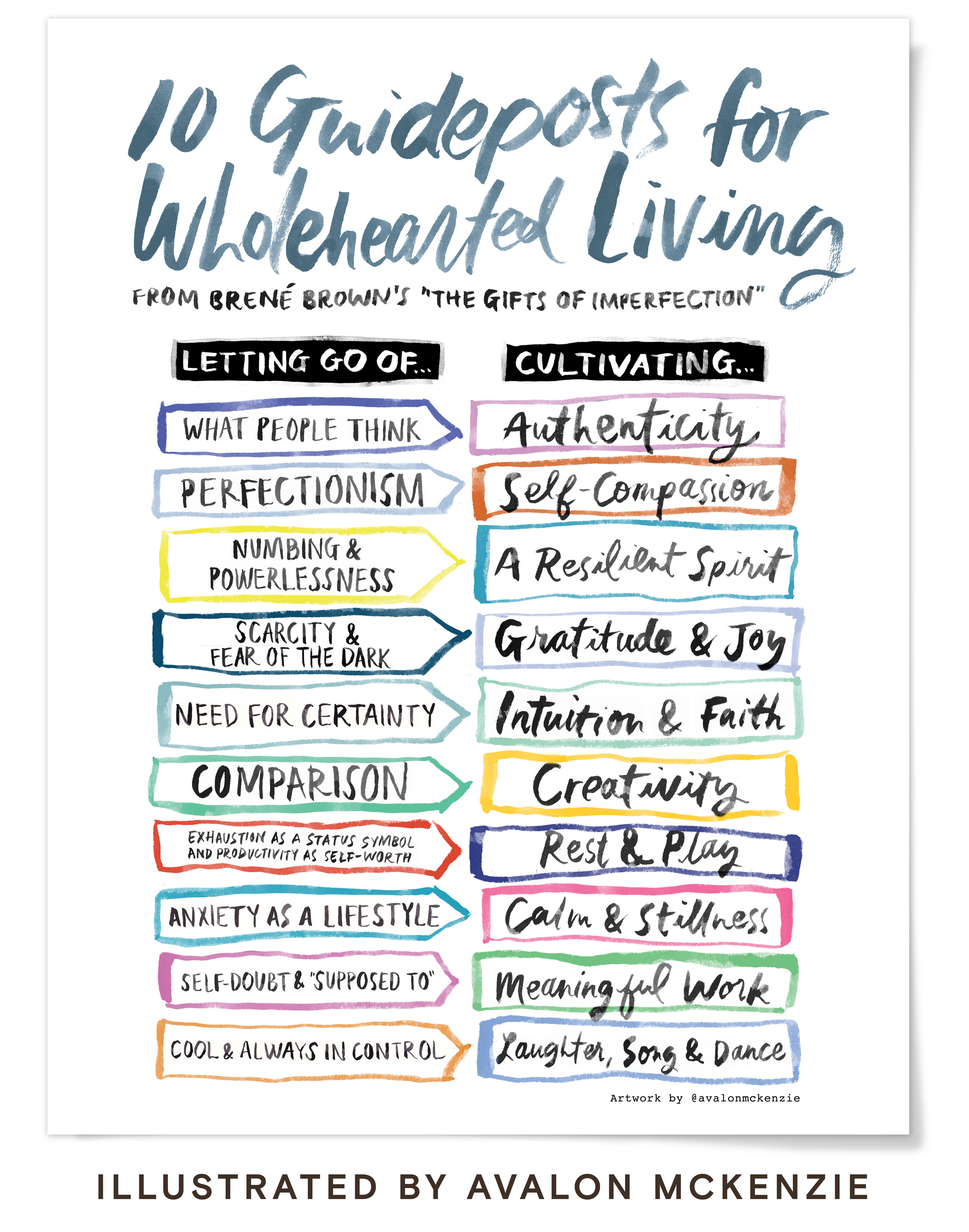 10 Guideposts for Wholehearted Living, Created by Avalon McKenzie