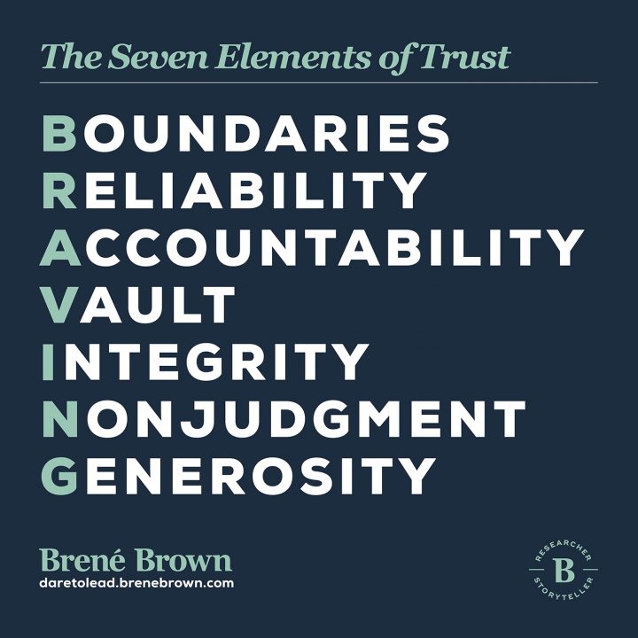 The Seven Elements of Trust: Boundaries, Reliability, Accountability, Vault, Integrity, Nonjudgement, Generosity – BRAVING