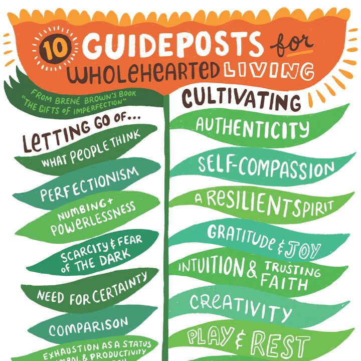 10 Guideposts for Wholehearted Living - Brené Brown The Gifts of Imperfection
