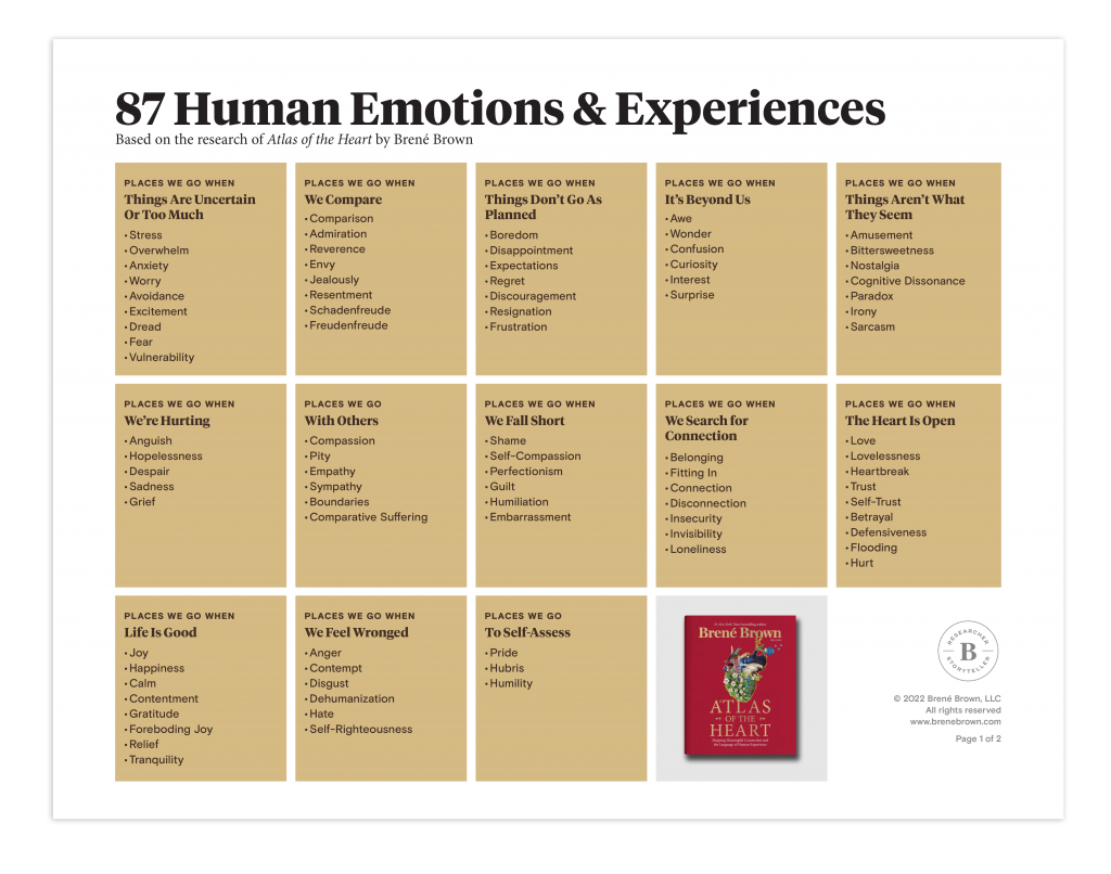 Atlas Of The Heart List Of Emotions Brené Brown 4589