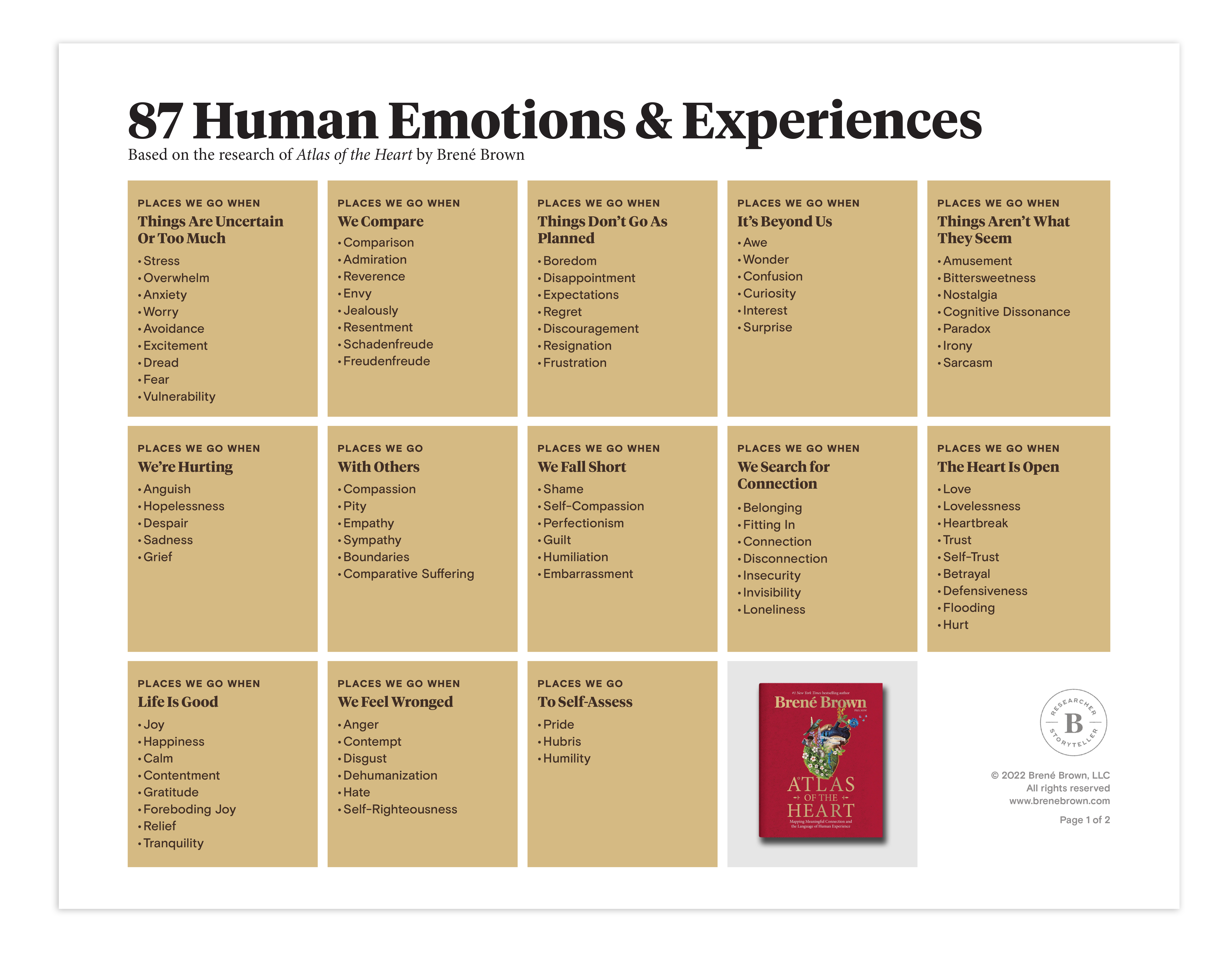 Atlas of the Heart List of Emotions Brené Brown