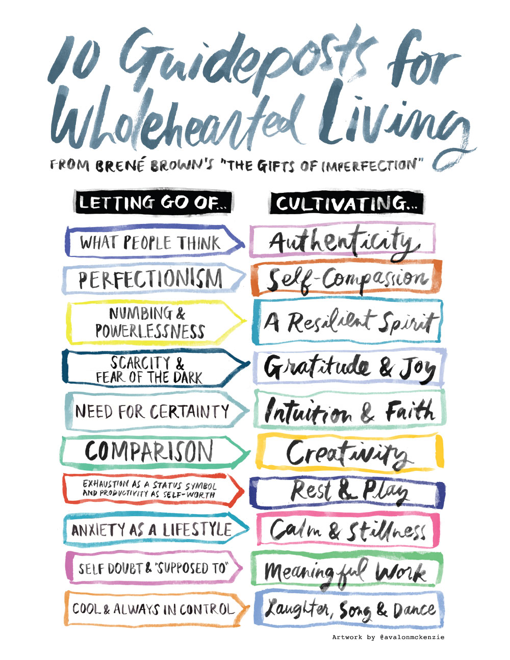 10 Guideposts for Wholehearted Living, Created by Avalon McKenzie