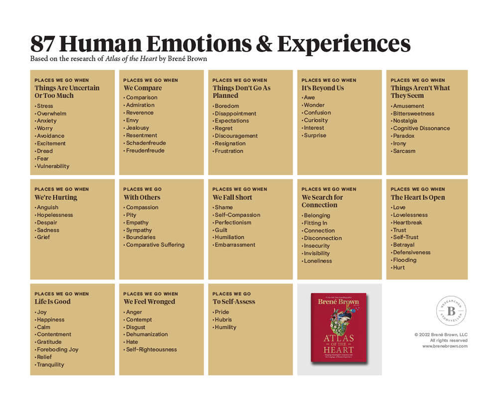 Atlas of the Heart List of Emotions