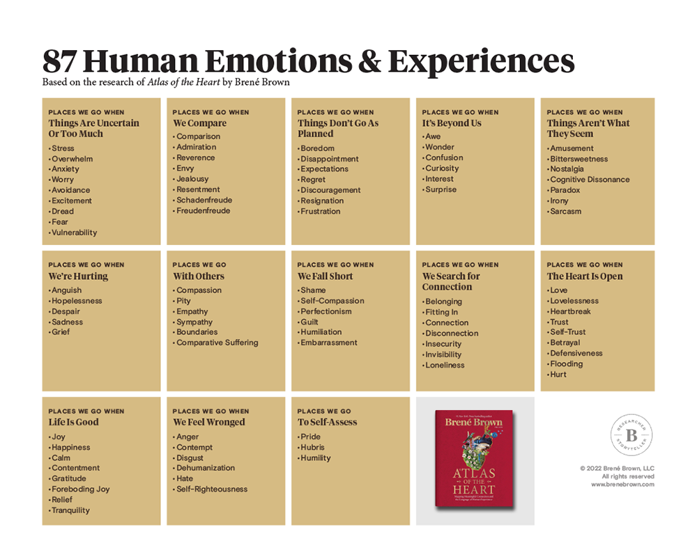 atlas-of-the-heart-list-of-emotions-bren-brown