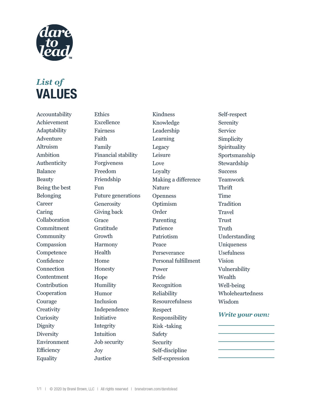 Brand Core Purpose, Vision, Mission, Values Examples & Free